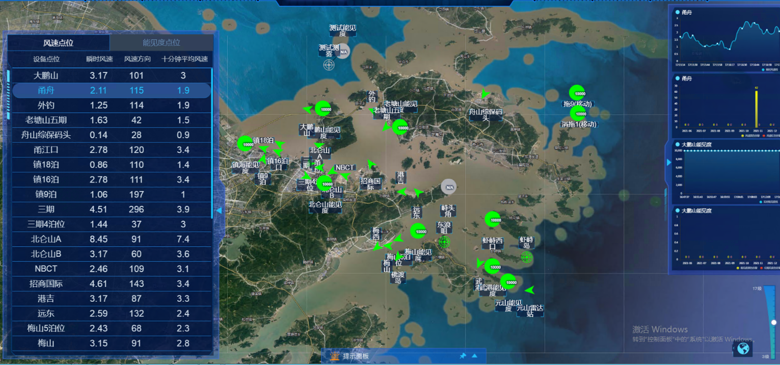 气象与环境监控系统WMS